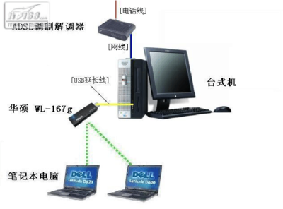 華碩無線網卡W系列 提升網絡體驗的高性能設備