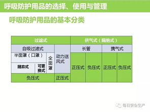 如何正確選用勞動防護用品 保障安全，守護健康